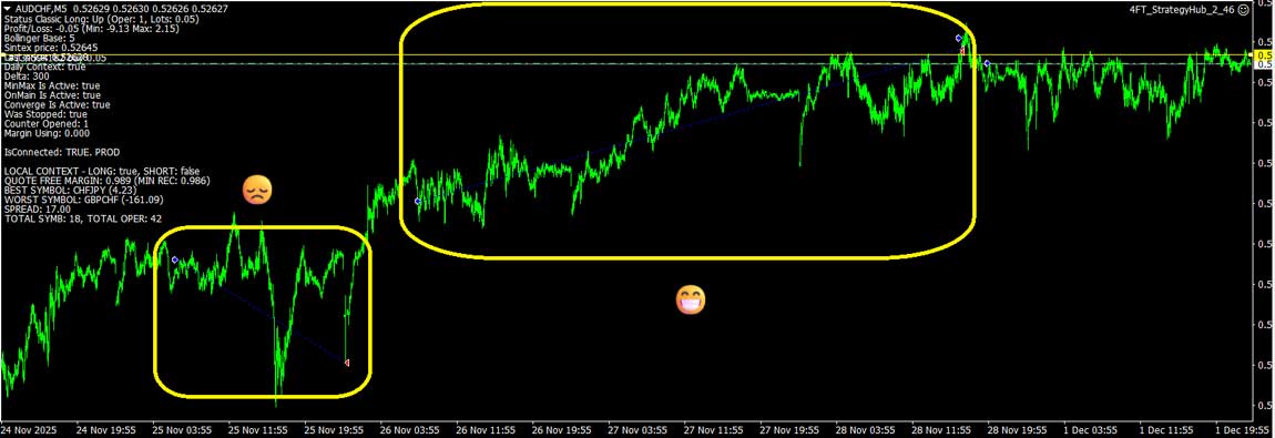 AUDCHF-forex-4ftinvest-algotrading