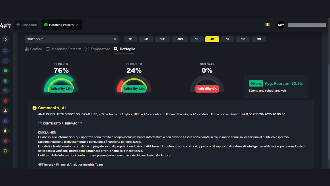 4ftinvest-algotrading-gold-oro-foremarket