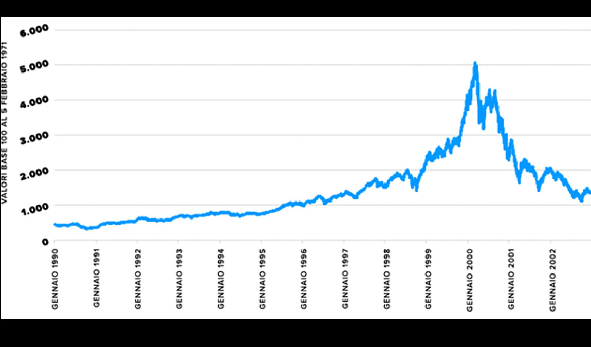 nasdaq-bubble-ai-dotcom-recession