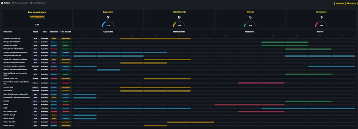4ftinvest-ciclomacroeconomico-riskmanagement-gold-investimento