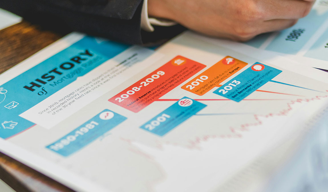 hystory-macroeconomy-global