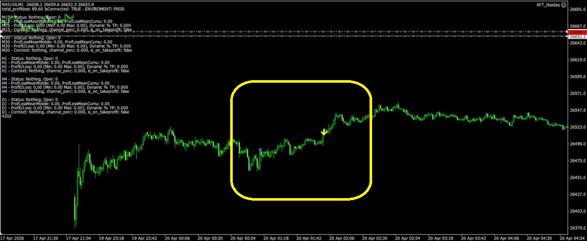 algotrading-4ftinvest-trading-metatrader-nasdaq