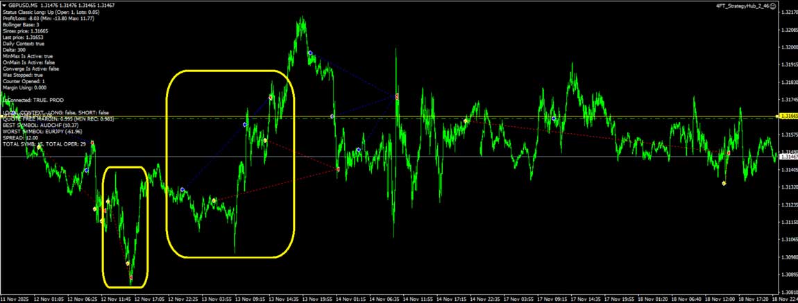 forex-algotrading-4ftinvest
