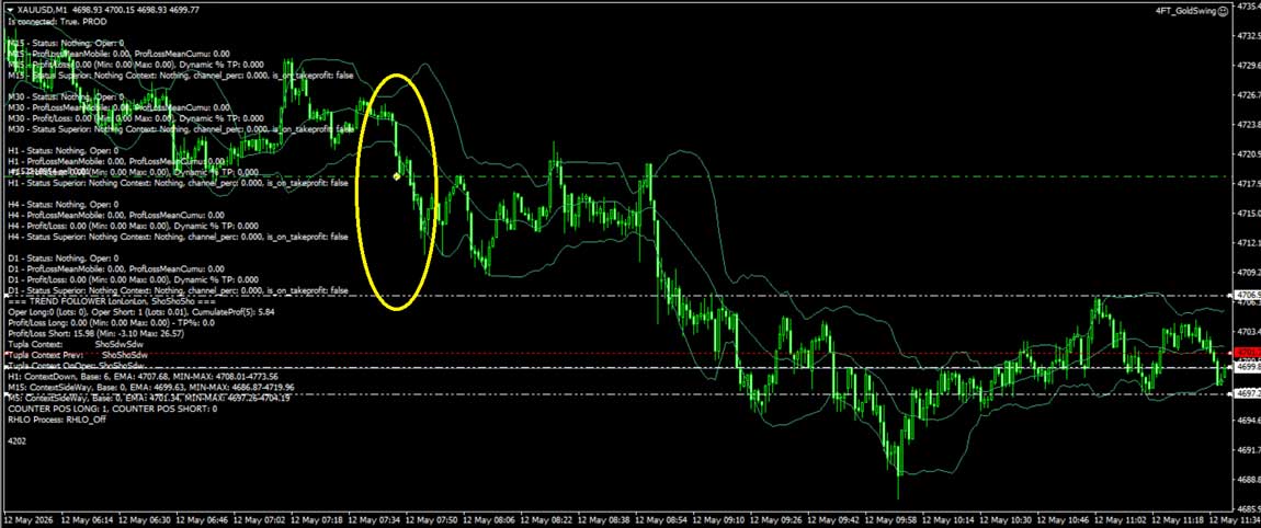oro-gold-algotrading-4ftinvest