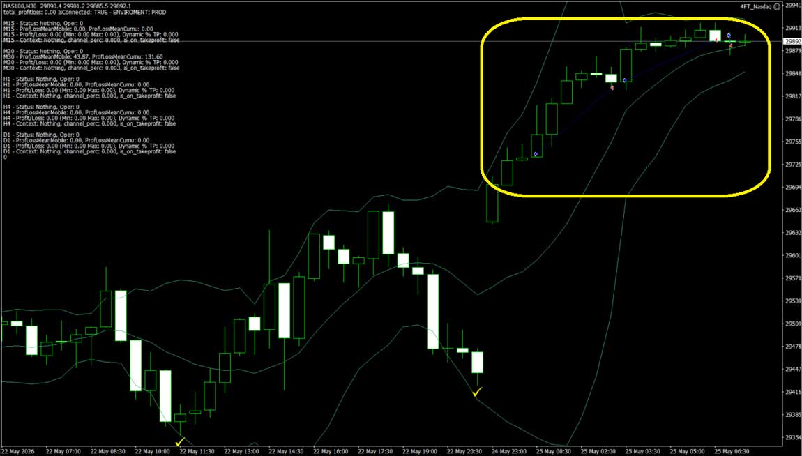 nasdaq-4ftinvest-riskmanagement-algotrading