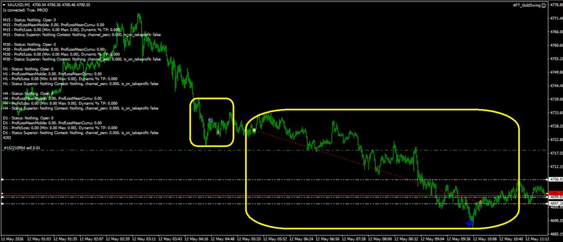 oro-gold-algotrading-4ftinvest-inflazione