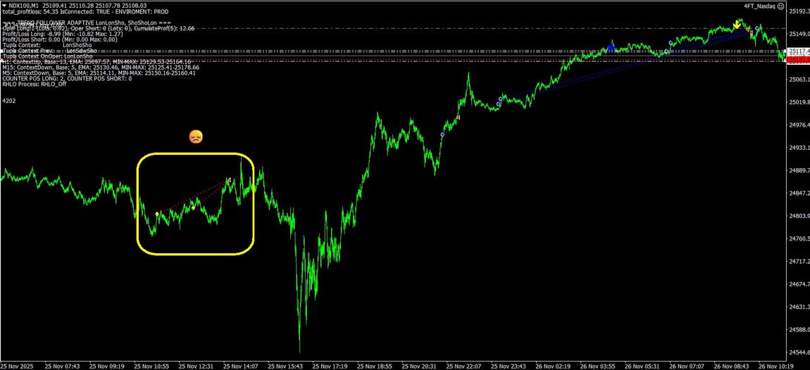 4ftinvest-algotrading-nasdaq-moneymanagement