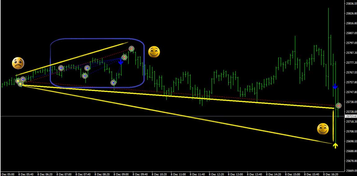 4ftinvest-gold-trading-algotrading-cfd