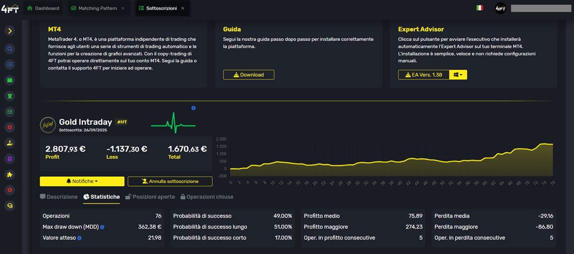 4ftinvest-algotrading-gold-oro-moneymanagement