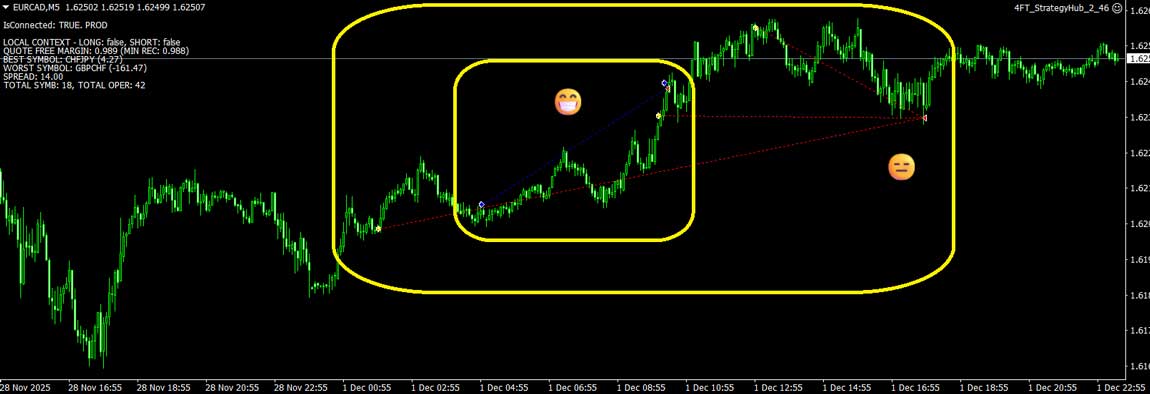 EURCAD-forex-4ftinvest-algotrading