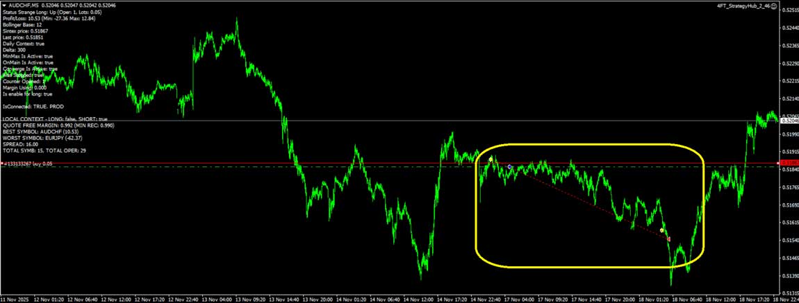 4ftinvest-algotrading-forex