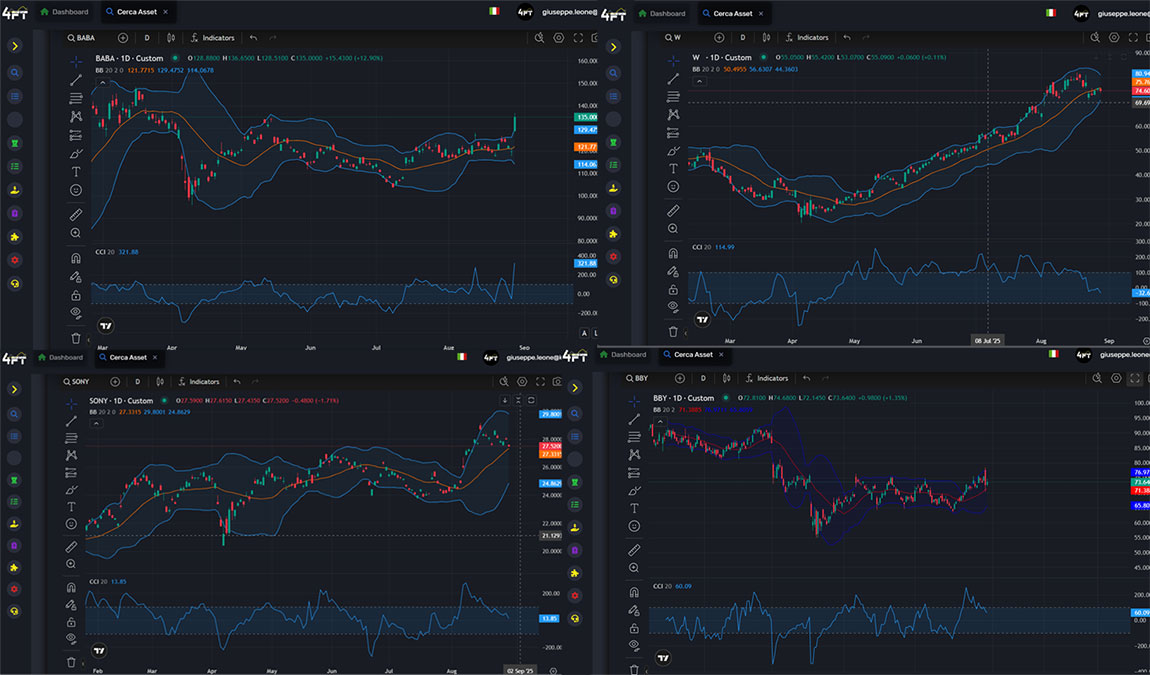 bestbuy-wayfair-sony-alibaba