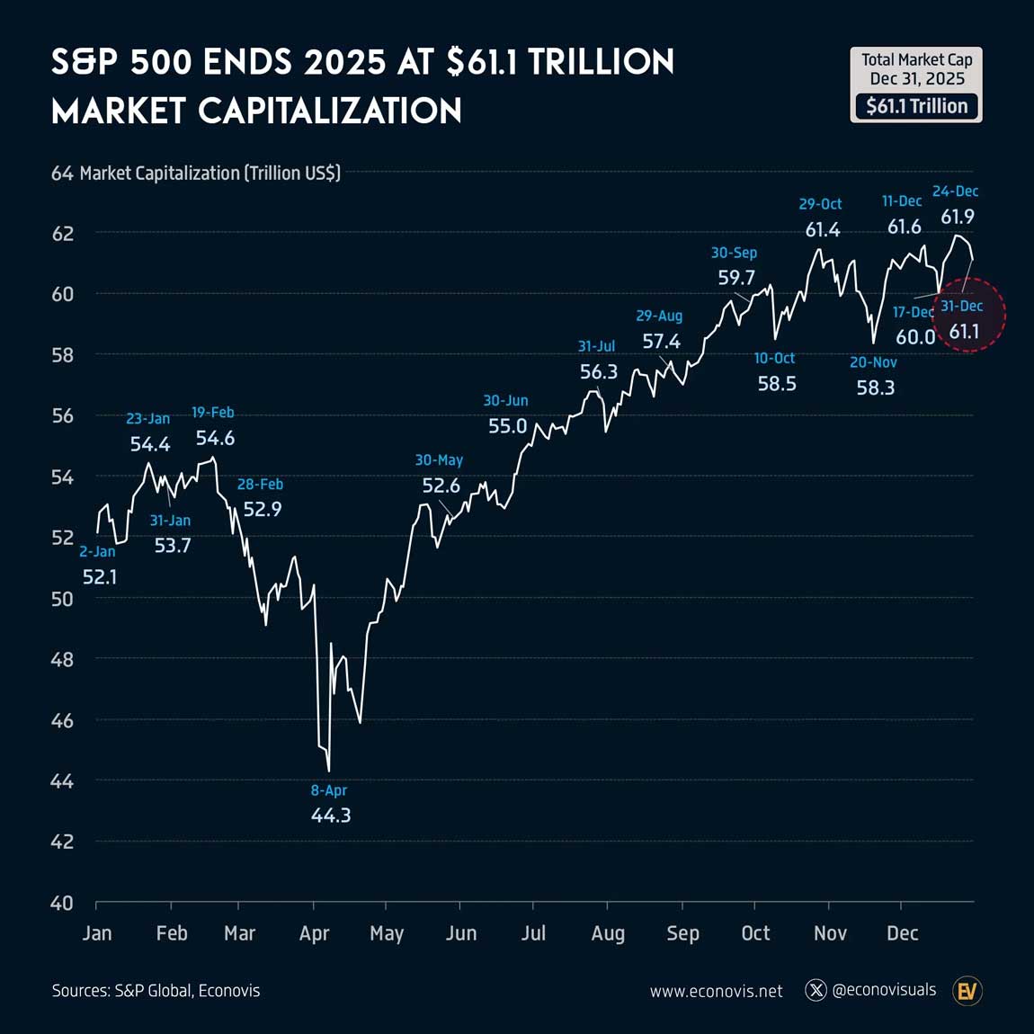 sp500-2025-market-capitalization-capitalizzazione