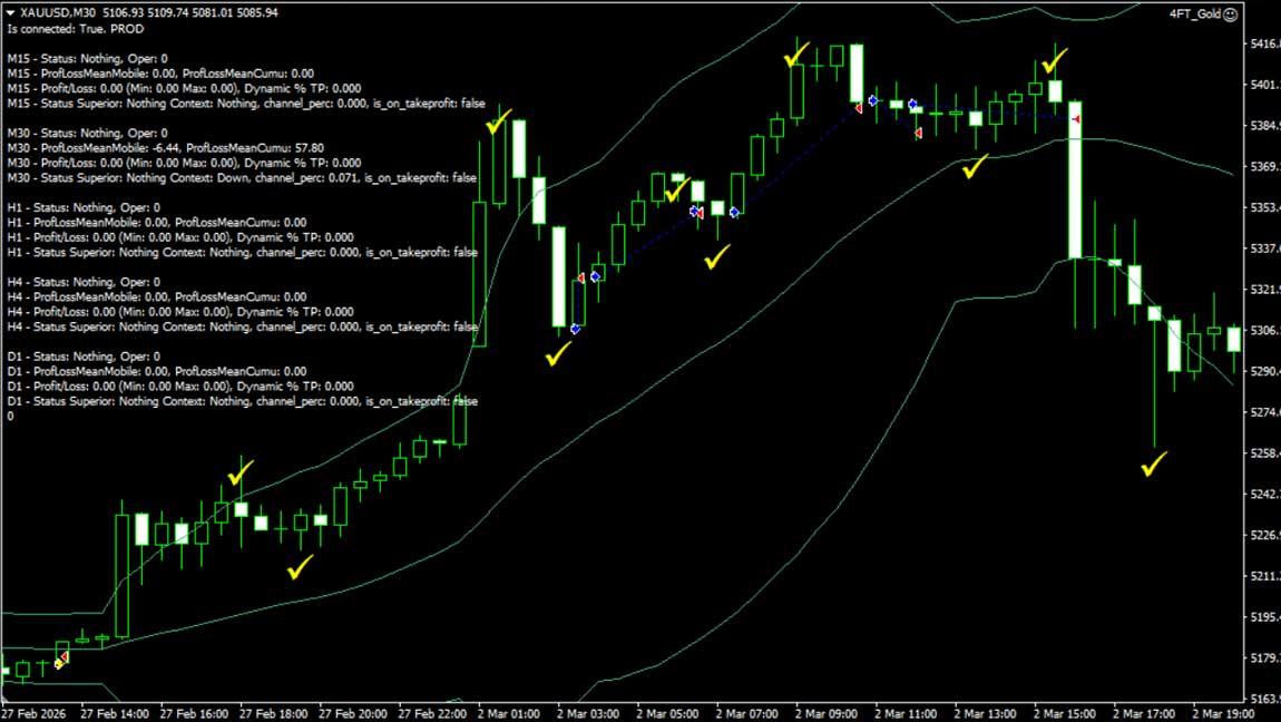 algotrading-gold-oro-cfdriskmanagement-trading-automatico