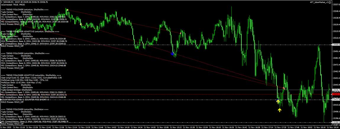4ftinvest-algotrading-nasdaq-aibubble
