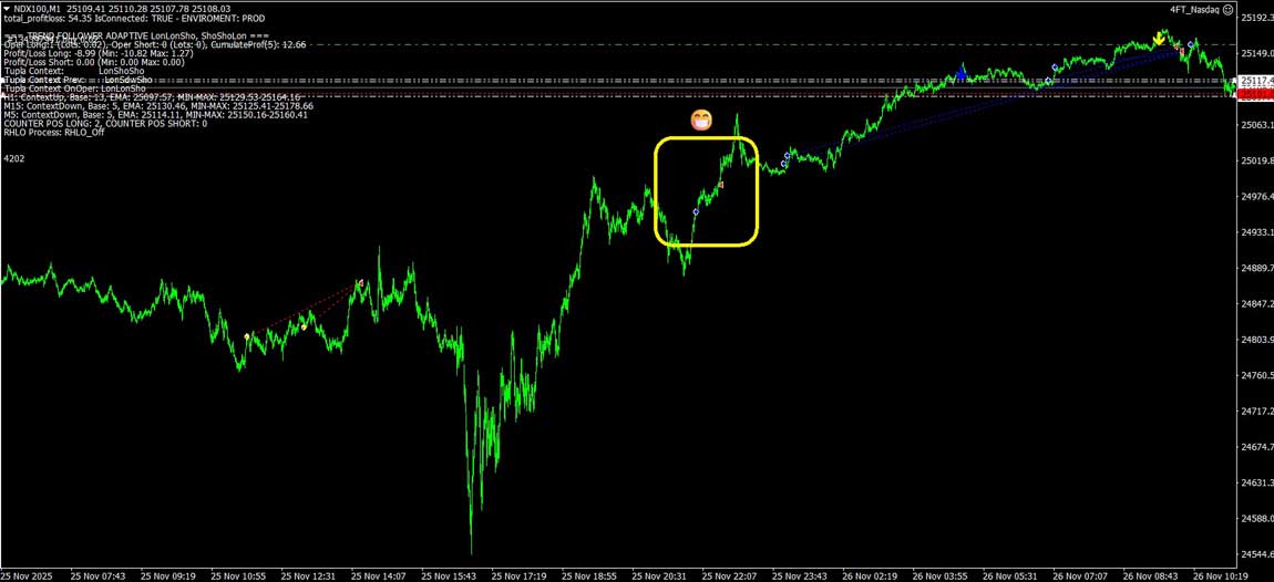 4ftinvest-algotrading-nasdaq