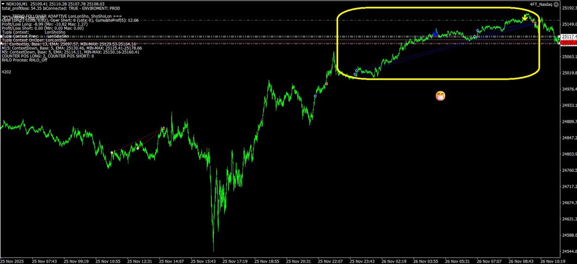 4ftinvest-algotrading-nasdaq-trendfollower