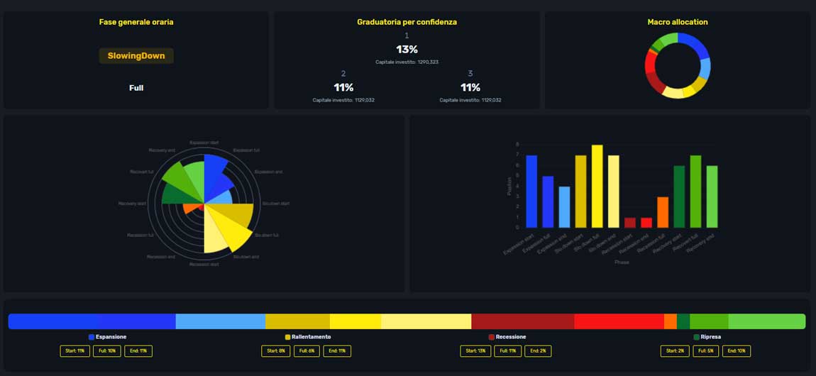 4ftinvest-portafoglio-investment-financial-riskmanagement