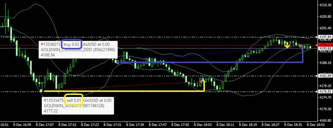 4ftinvest-algotrading-gold-strategy
