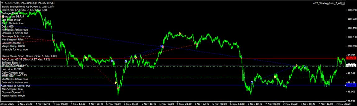 4ftinvest-forex-riskmanagement-moneymanagement
