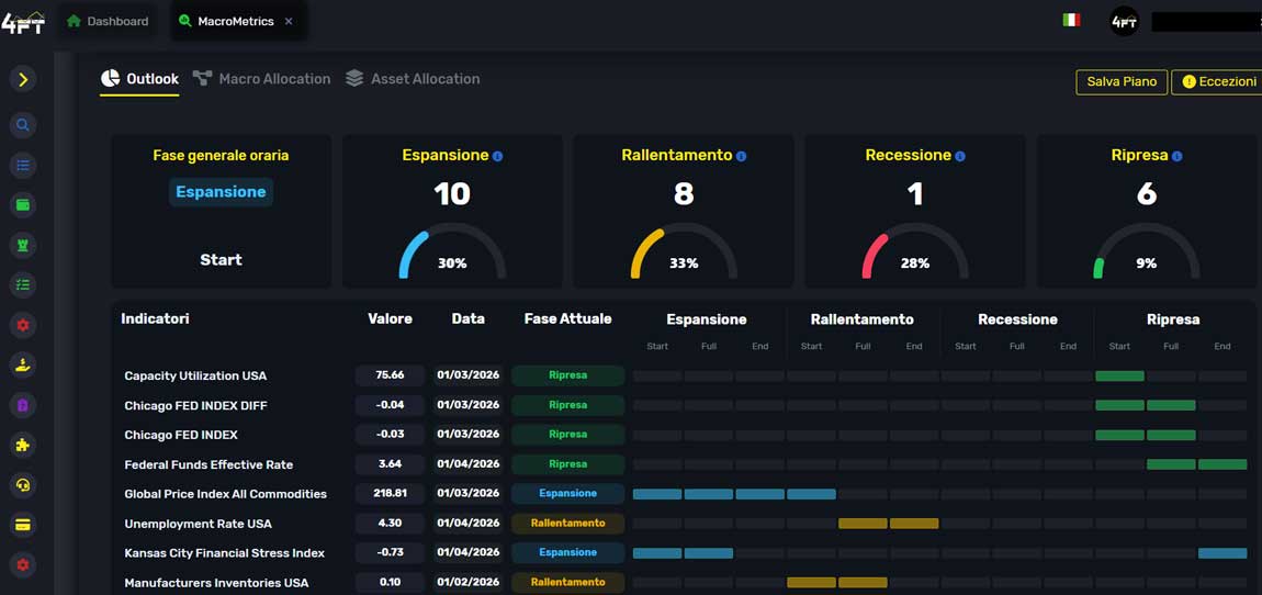 4ftinvest-riskmanagement-geopolitica-macroeconomia